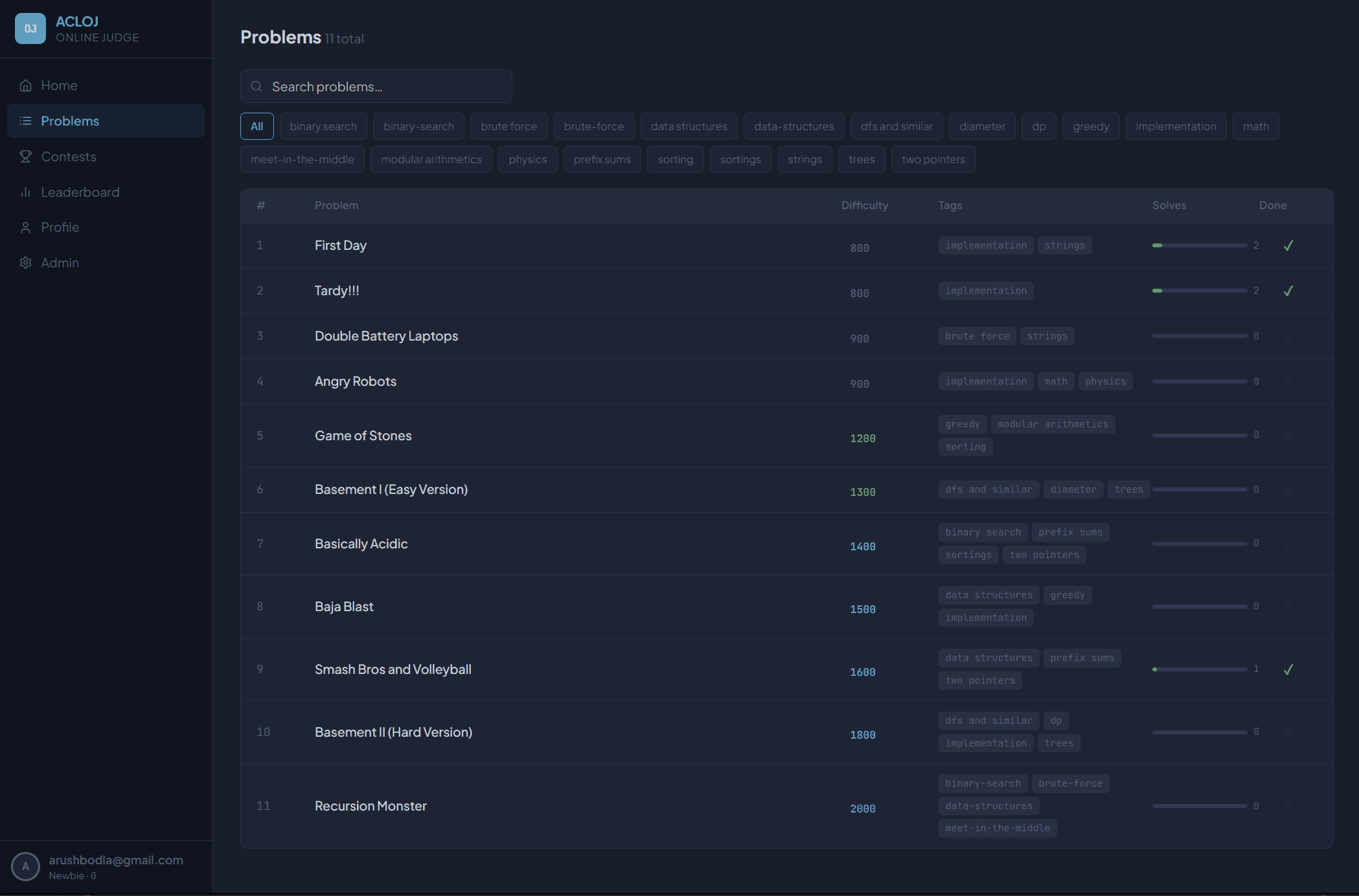 ACL Online Judge screenshot